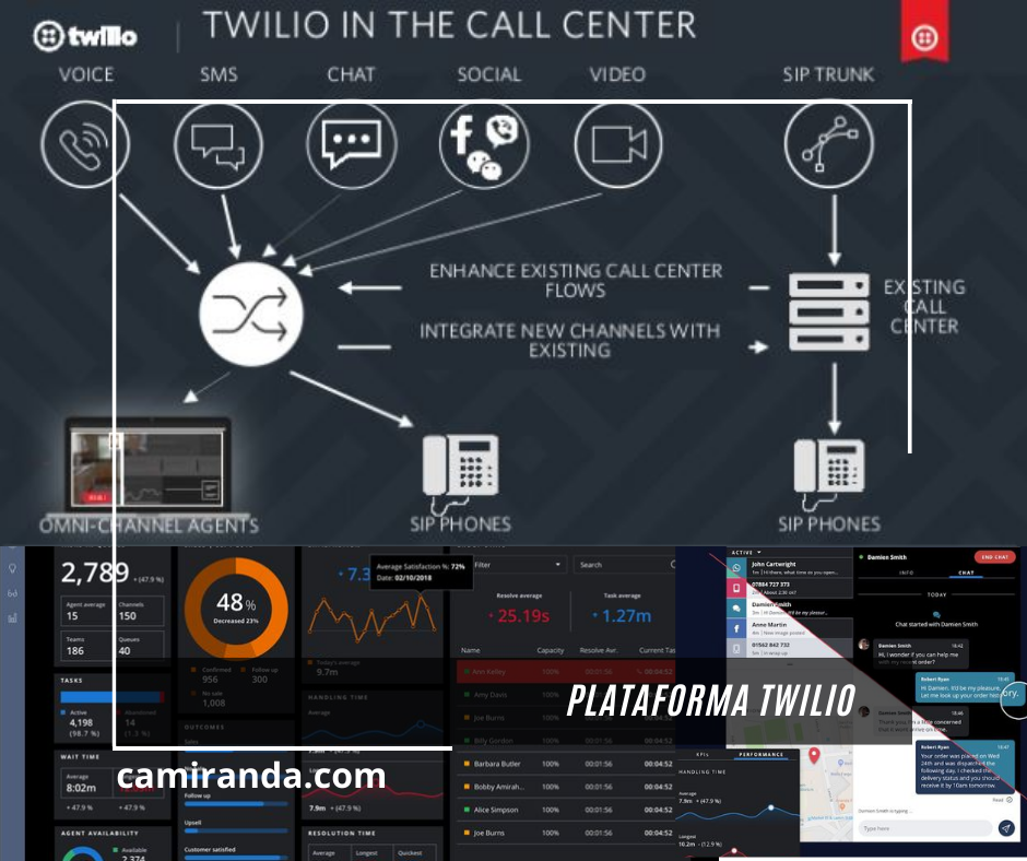 Plataforma de Call y Contact Center